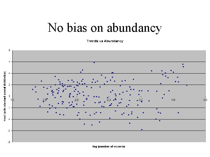No bias on abundancy 