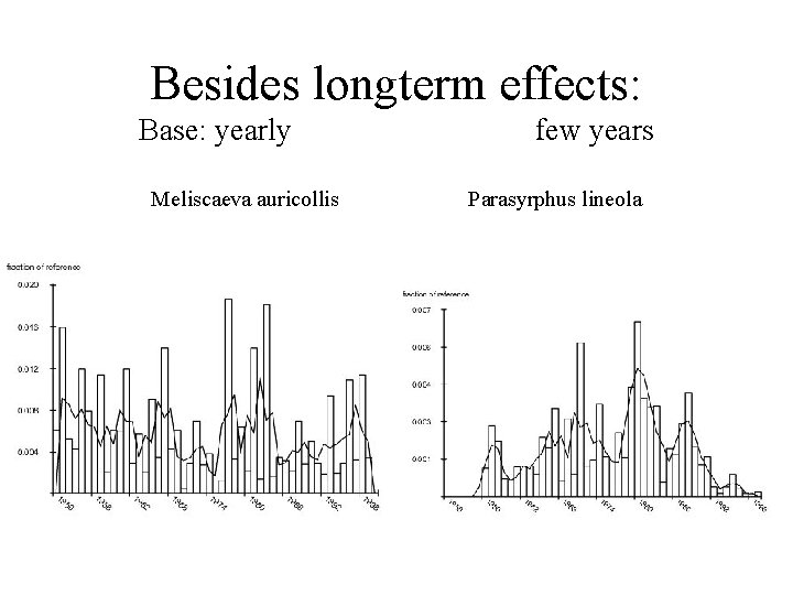 Besides longterm effects: Base: yearly Meliscaeva auricollis few years Parasyrphus lineola 