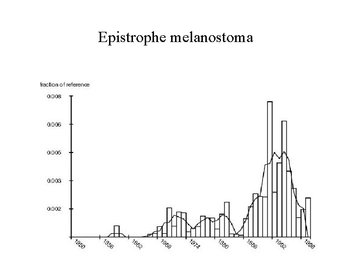 Epistrophe melanostoma 