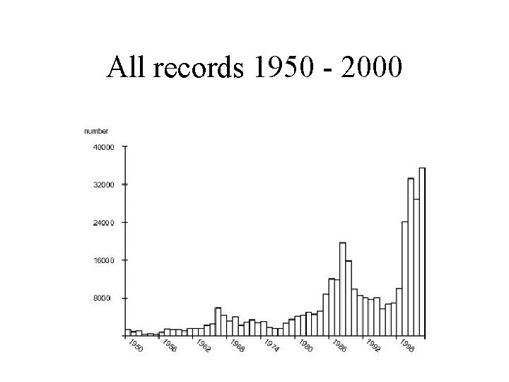 All records 1950 - 2000 