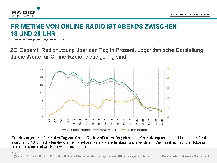 Radio. Geht ins Ohr. Bleibt im Kopf. PRIMETIME VON ONLINE-RADIO IST ABENDS ZWISCHEN 18