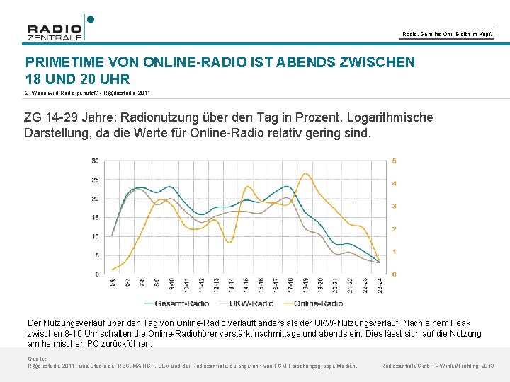 Radio. Geht ins Ohr. Bleibt im Kopf. PRIMETIME VON ONLINE-RADIO IST ABENDS ZWISCHEN 18