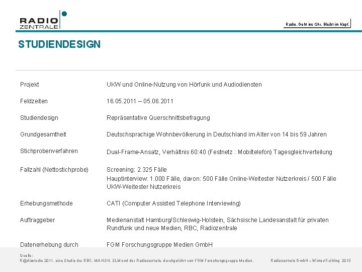 Radio. Geht ins Ohr. Bleibt im Kopf. STUDIENDESIGN Projekt UKW und Online-Nutzung von Hörfunk