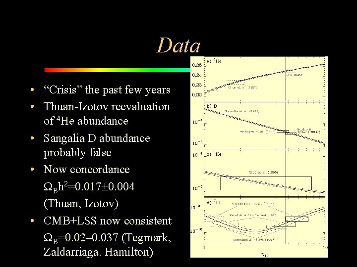 Data • “Crisis” the past few years • Thuan-Izotov reevaluation of 4 He abundance