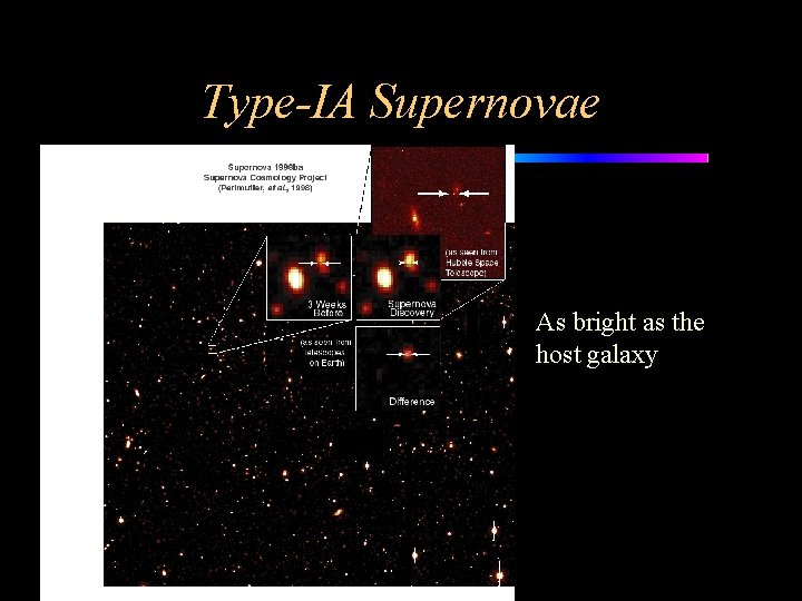 Type-IA Supernovae As bright as the host galaxy 