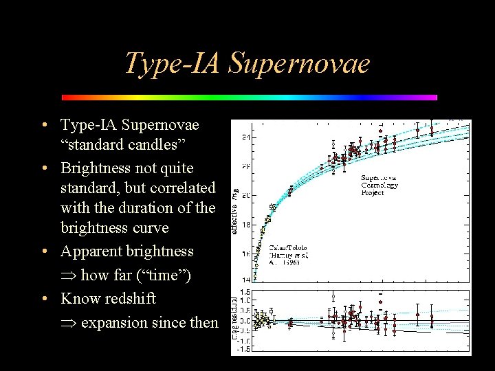 Type-IA Supernovae • Type-IA Supernovae “standard candles” • Brightness not quite standard, but correlated