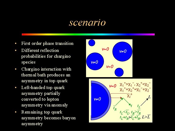 scenario • First order phase transition • Different reflection probabilities for chargino species •