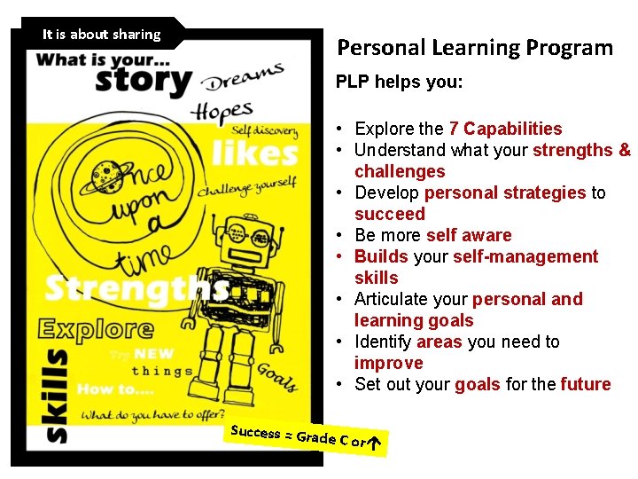 It is about sharing Personal Learning Program PLP helps you: • Explore the 7