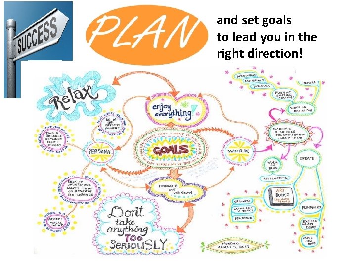 and set goals to lead you in the right direction! 