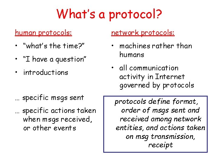 What’s a protocol? human protocols: network protocols: • “what’s the time? ” • machines