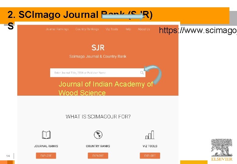 2. SCImago Journal Rank (SJR) SCOPUS data based https: //www. scimagoj Journal of Indian