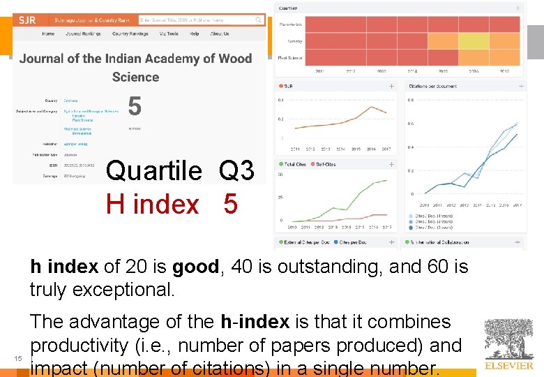 Quartile Q 3 H index 5 h index of 20 is good, 40 is
