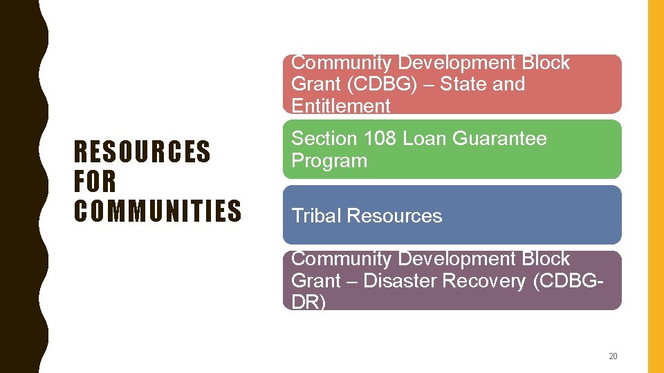 Community Development Block Grant (CDBG) – State and Entitlement RESOURCES FOR COMMUNITIES Section 108