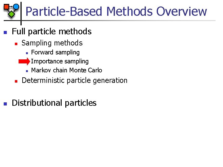 Particle-Based Methods Overview n Full particle methods n Sampling methods n n n Forward