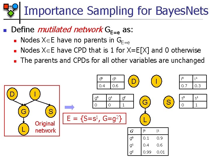 Importance Sampling for Bayes. Nets n Define mutilated network GE=e as: n n n