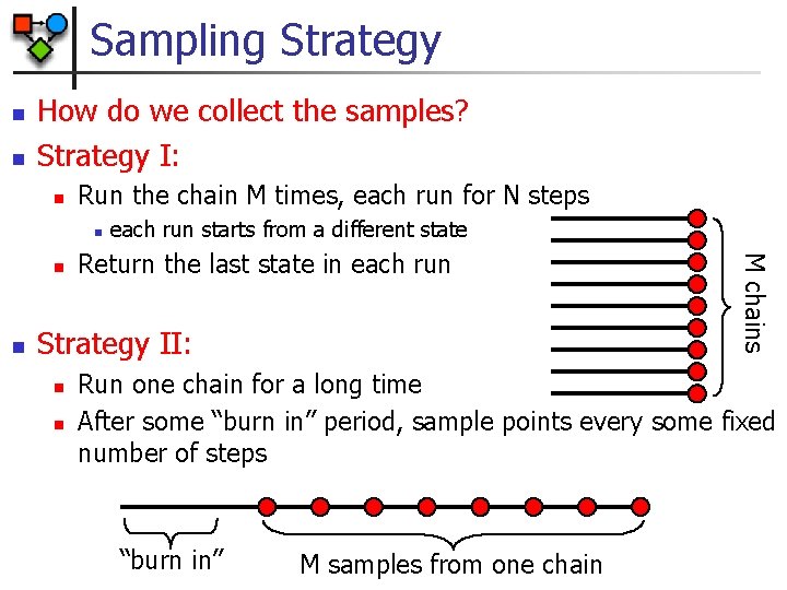 Sampling Strategy n n How do we collect the samples? Strategy I: n Run