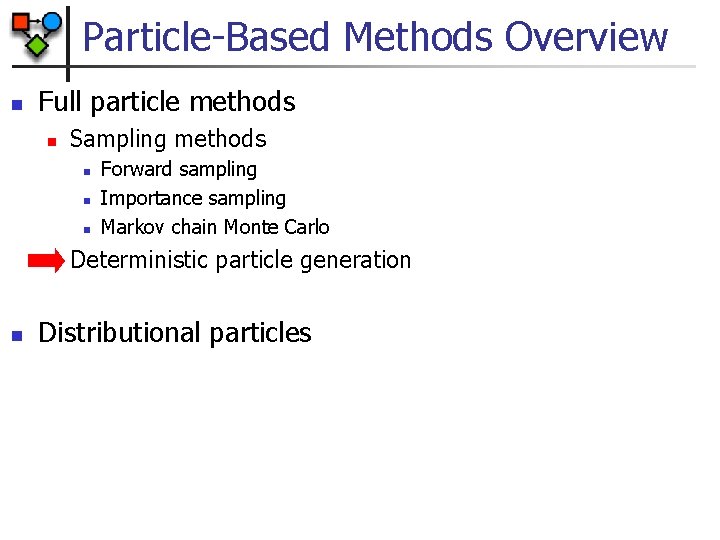 Particle-Based Methods Overview n Full particle methods n Sampling methods n n n Forward