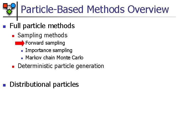 Particle-Based Methods Overview n Full particle methods n Sampling methods n n n Forward