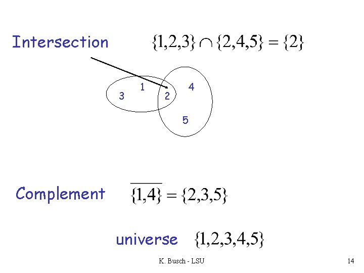 Intersection 3 1 2 4 5 Complement universe K. Busch - LSU 14 