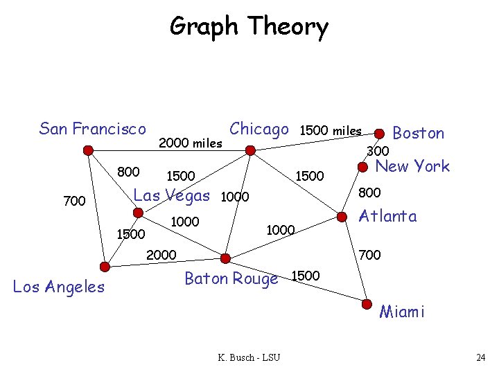 Graph Theory San Francisco 800 700 2000 miles 1500 miles 300 1500 Las Vegas