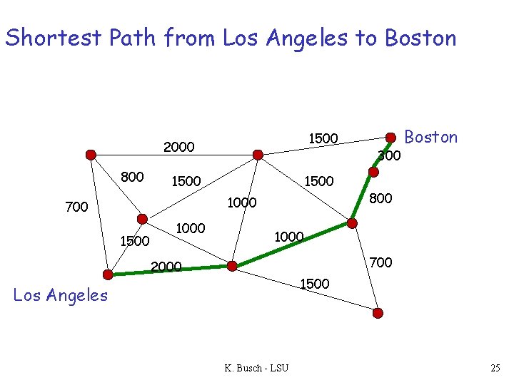 Shortest Path from Los Angeles to Boston 1500 2000 800 1500 1000 700 1500