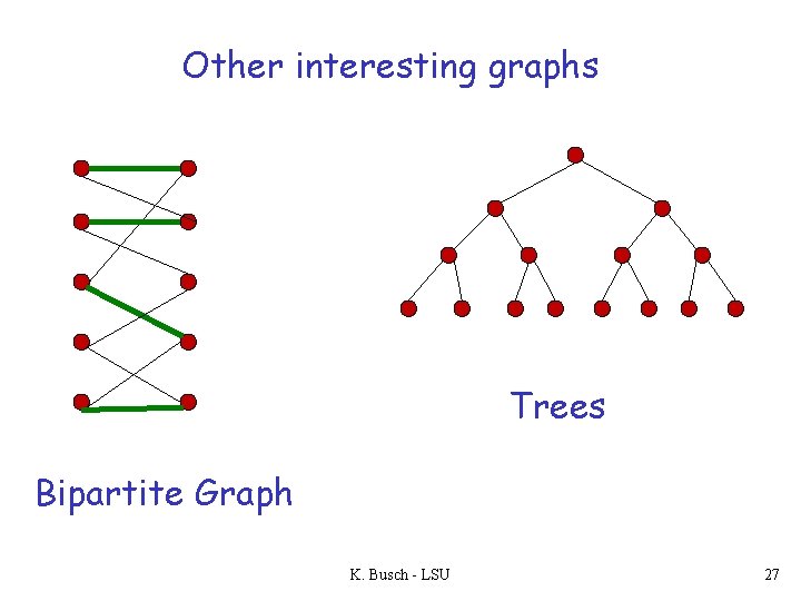 Other interesting graphs Trees Bipartite Graph K. Busch - LSU 27 