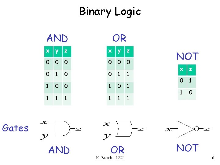 Binary Logic AND OR x y z 0 0 0 0 1 1 1