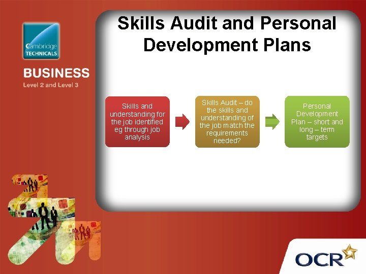 Skills Audit and Personal Development Plans Skills and understanding for the job identified eg