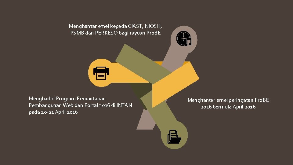 Menghantar emel kepada CIAST, NIOSH, PSMB dan PERKESO bagi rayuan Pro. BE Menghadiri Program