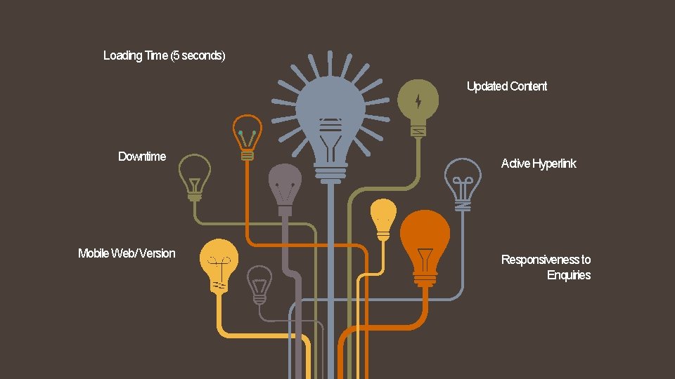 Loading Time (5 seconds) Updated Content Downtime Mobile Web/ Version Active Hyperlink Responsiveness to