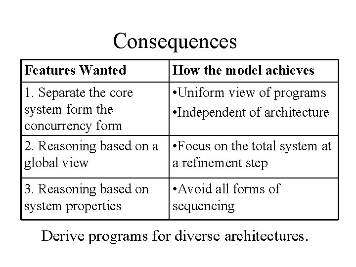 Consequences Features Wanted How the model achieves 1. Separate the core system form the