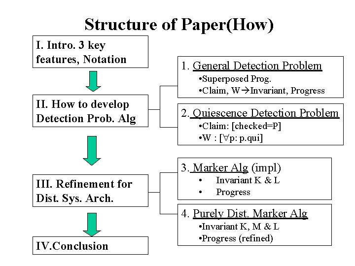 Structure of Paper(How) I. Intro. 3 key features, Notation 1. General Detection Problem •