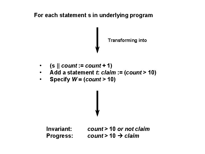 For each statement s in underlying program Transforming into • • • (s ||