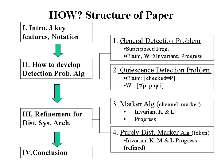 HOW? Structure of Paper I. Intro. 3 key features, Notation 1. General Detection Problem