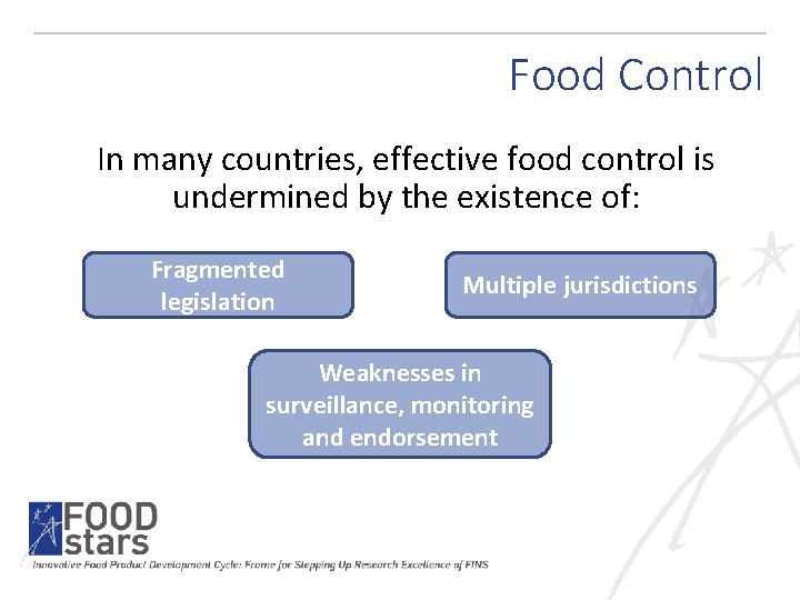 Food Control In many countries, effective food control is undermined by the existence of: