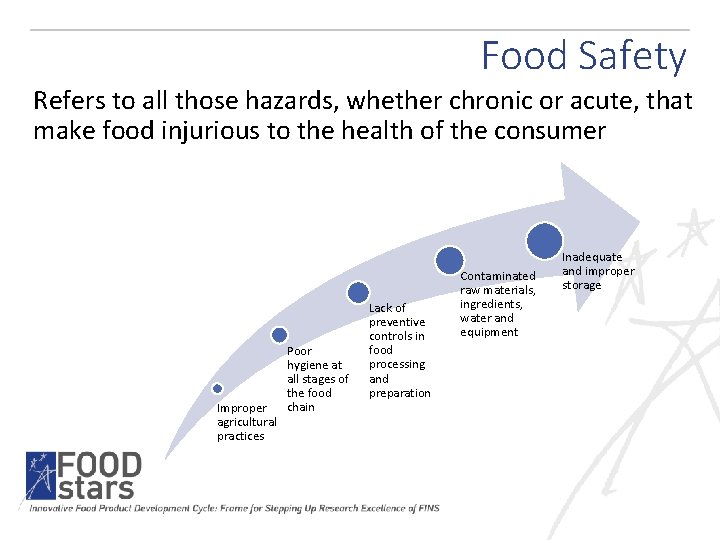 Food Safety Refers to all those hazards, whether chronic or acute, that make food