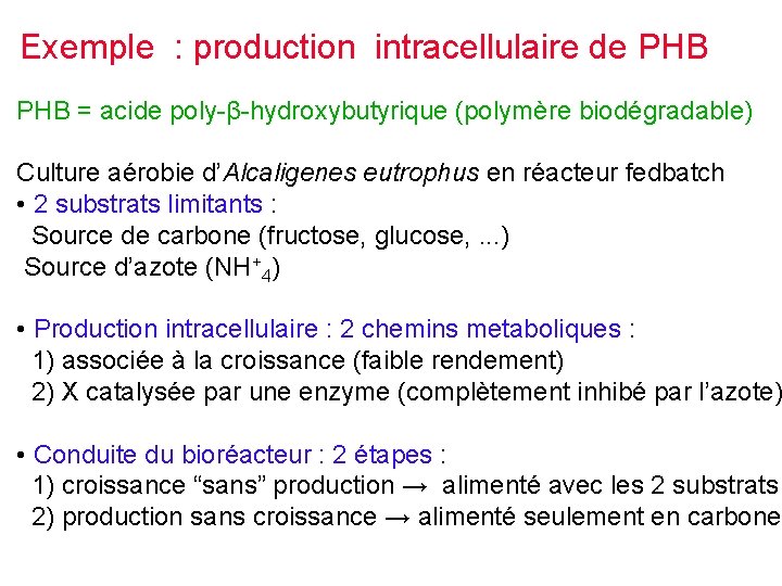 Exemple : production intracellulaire de PHB = acide poly-β-hydroxybutyrique (polymère biodégradable) Culture aérobie d’Alcaligenes