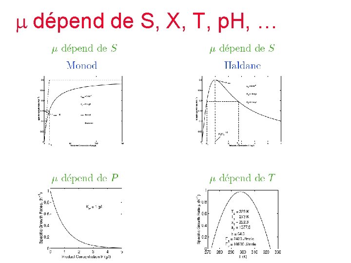  dépend de S, X, T, p. H, … 