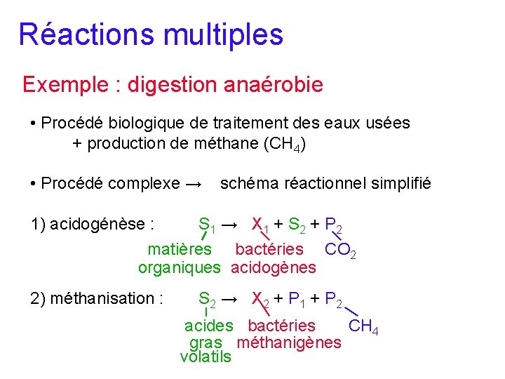 Réactions multiples Exemple : digestion anaérobie • Procédé biologique de traitement des eaux usées