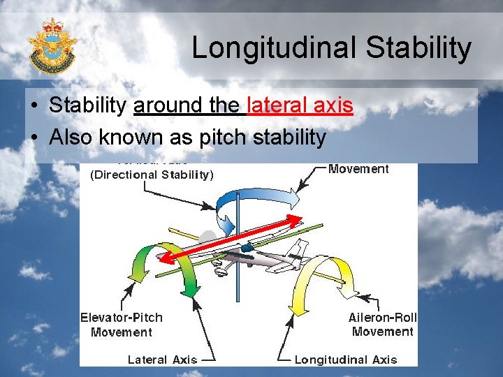 Longitudinal Stability • Stability around the lateral axis • Also known as pitch stability