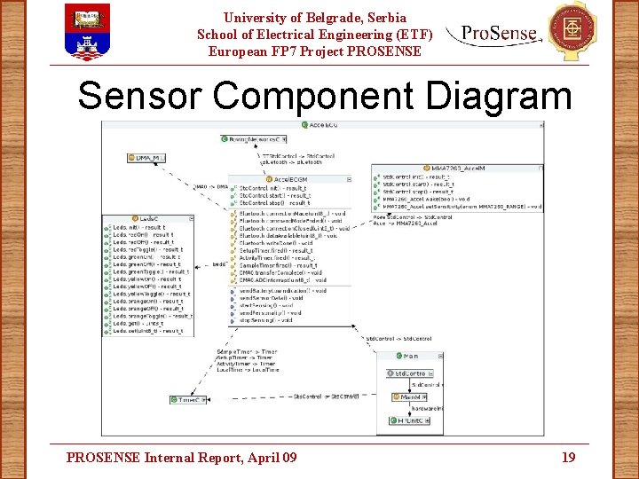 University of Belgrade, Serbia School of Electrical Engineering (ETF) European FP 7 Project PROSENSE