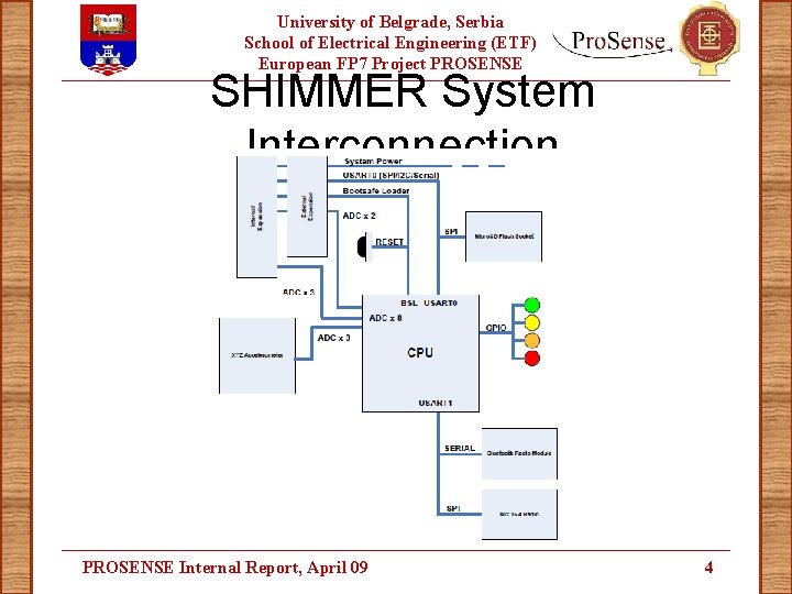 University of Belgrade, Serbia School of Electrical Engineering (ETF) European FP 7 Project PROSENSE