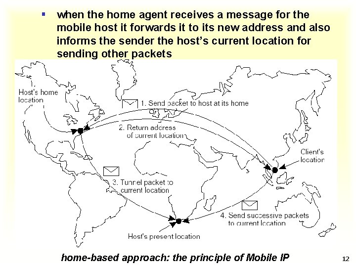 § when the home agent receives a message for the mobile host it forwards