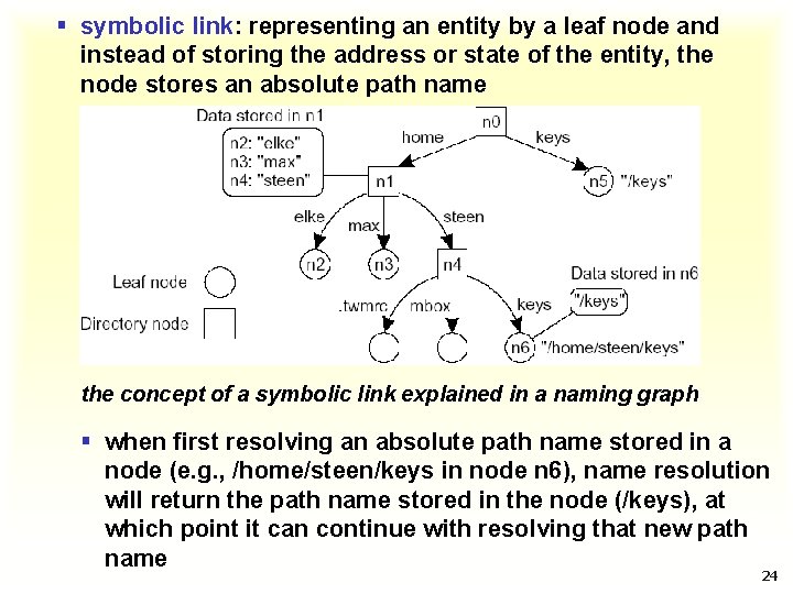 § symbolic link: representing an entity by a leaf node and instead of storing