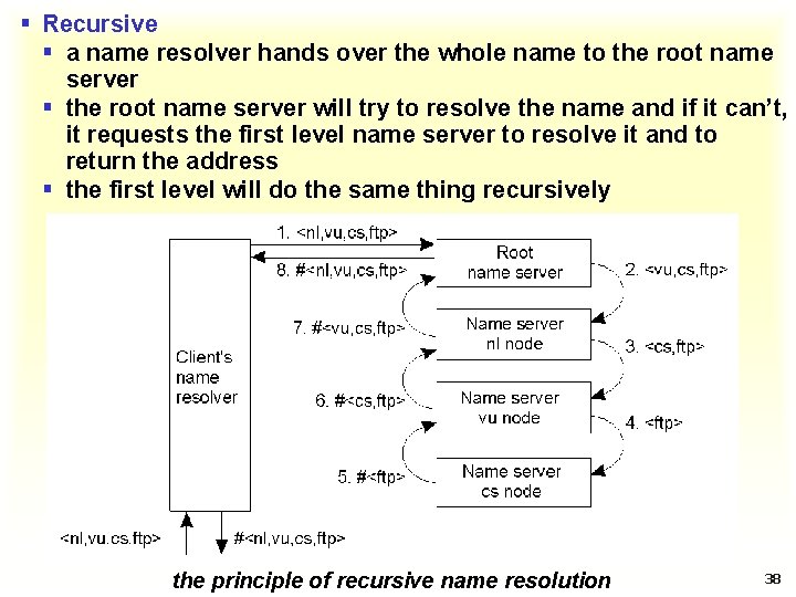 § Recursive § a name resolver hands over the whole name to the root