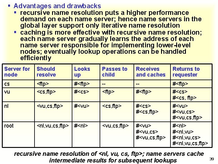 § Advantages and drawbacks § recursive name resolution puts a higher performance demand on
