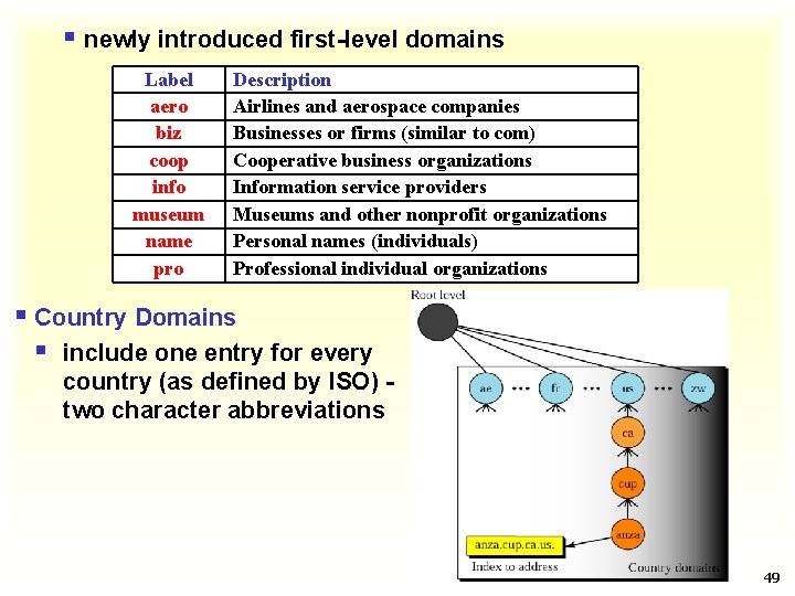 § newly introduced first-level domains Label aero biz coop info museum name pro Description