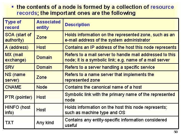 § the contents of a node is formed by a collection of resource records;
