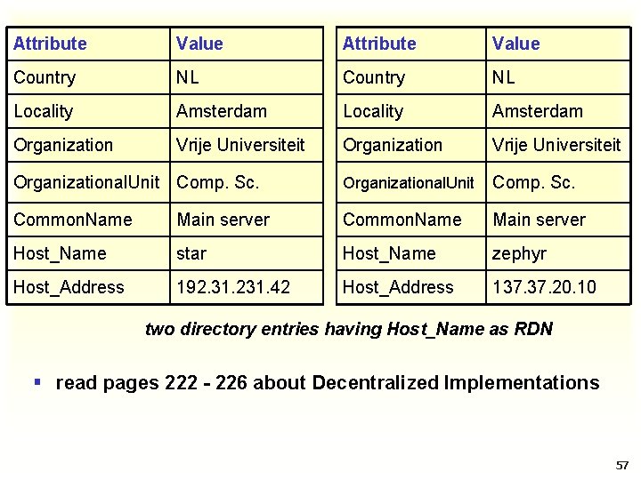 Attribute Value Country NL Locality Amsterdam Organization Vrije Universiteit Organizational. Unit Comp. Sc. Common.