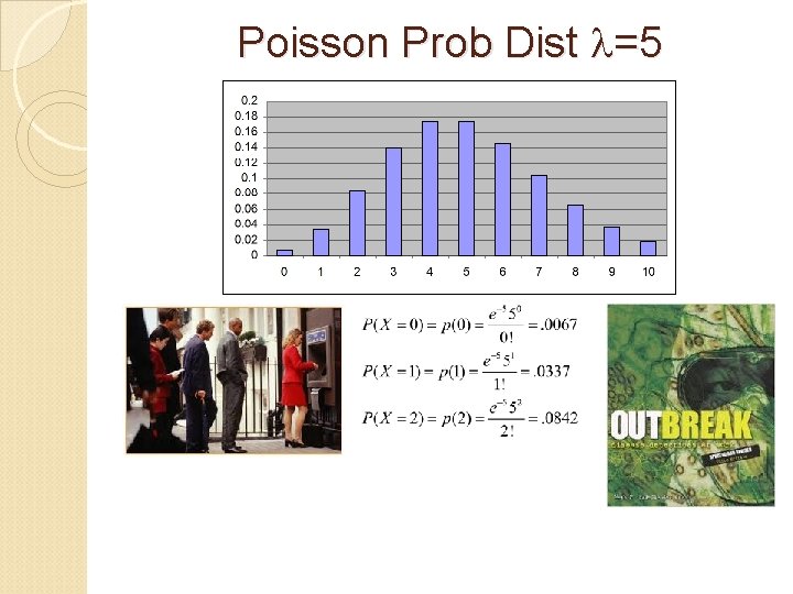 Poisson Prob Dist =5 Poisson Prob Dist =5